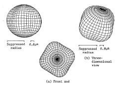 超精密球面形状測定機測定結果